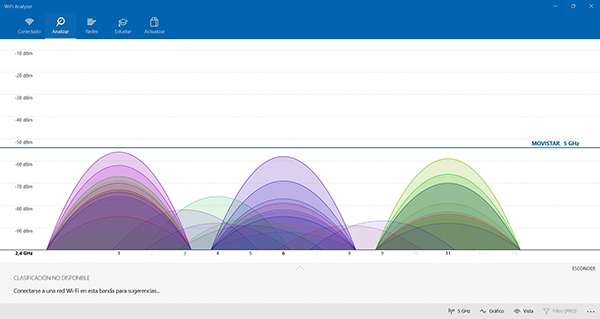 uso de canales muchas redes